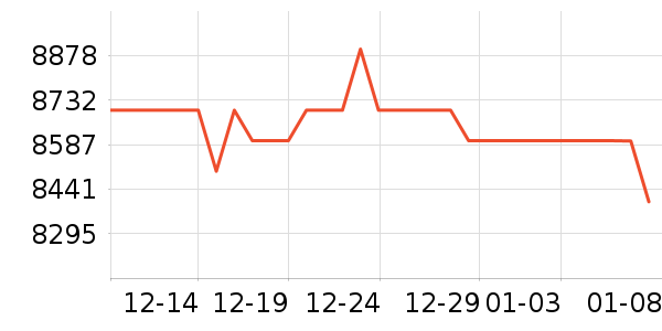 ��˶�ʼǱ�������ʷ�۸�