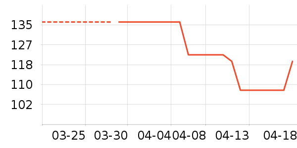 �ʳ۸��ٷ�������ʷ�۸�