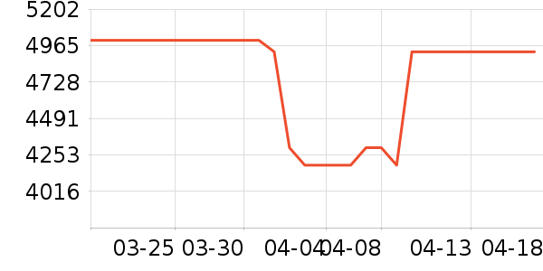 ��е�����ʼǱ�������ʷ�۸�