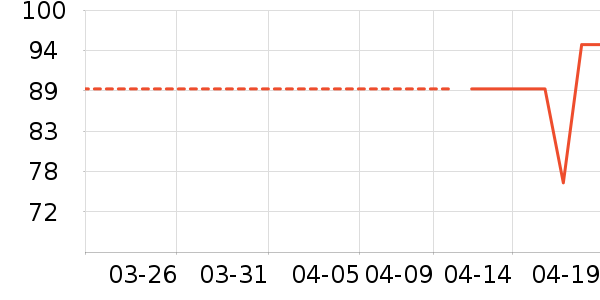 ־���������������ʷ�۸�