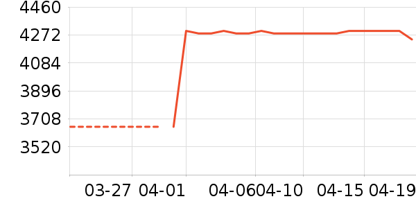 С�׿յ���ʷ�۸�