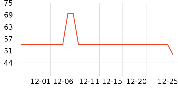 ��ά˹����װ��ʷ�۸�