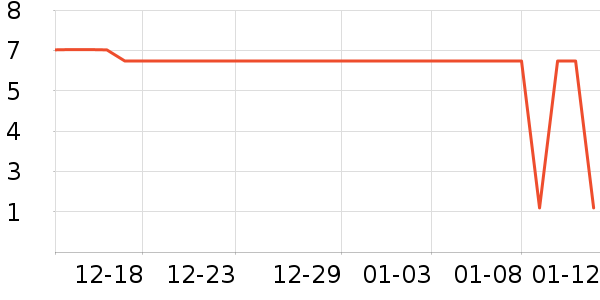 ����Ʒ������ʷ�۸�