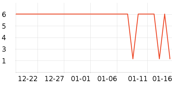 ����Ʒ������ʷ�۸�