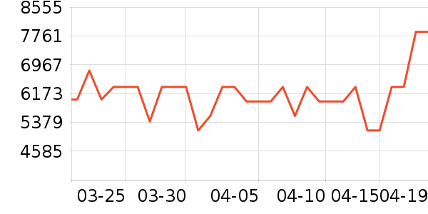 ��ɯ��ɳ����ʷ�۸�