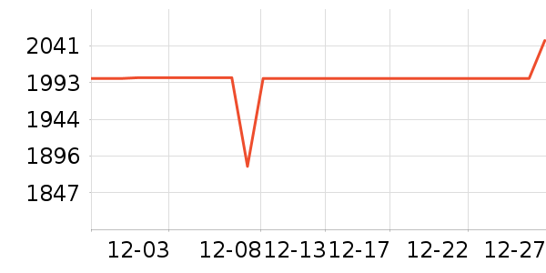 ����ŵ��Ħ��/��Ħ����ʷ�۸�