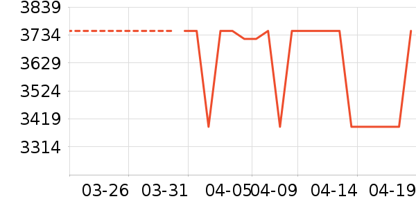 ��˹������ԡ������ʷ�۸�