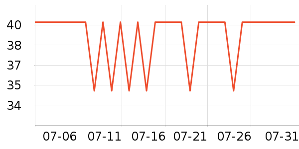 ʮ�µ�������ʷ�۸�