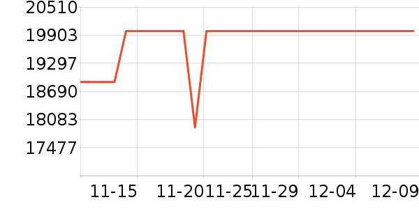 ���±�����ʷ�۸�