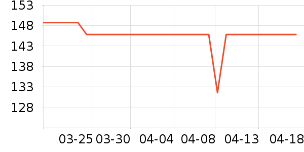 ��ǳ�������ʷ�۸�