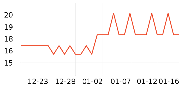 ��Ԫ�س���������ʷ�۸�