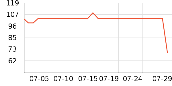 keeppley��ľ/ƴ����ʷ�۸�