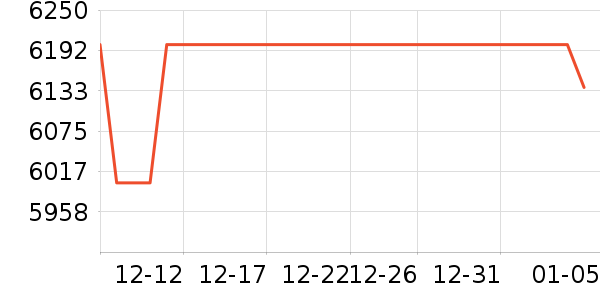 ��ͥ�;���װ��ʷ�۸�