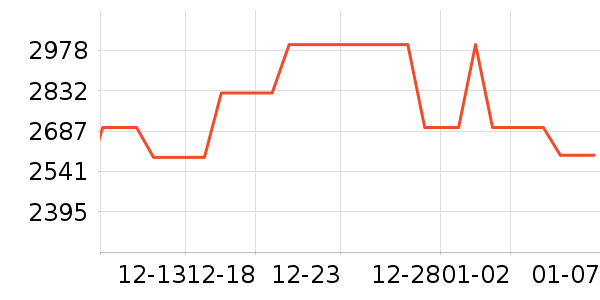 ��̫��ˮ����ʷ�۸�