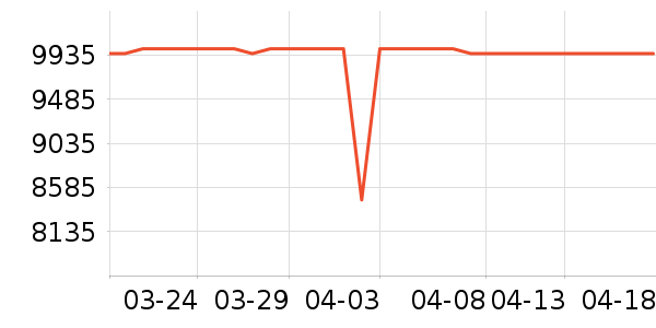 ����ͶӰ����ʷ�۸�