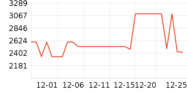 ����ϴ�»���ʷ�۸�