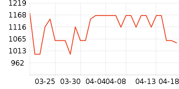 ���ݵ����Ʊڻ���ʷ�۸�