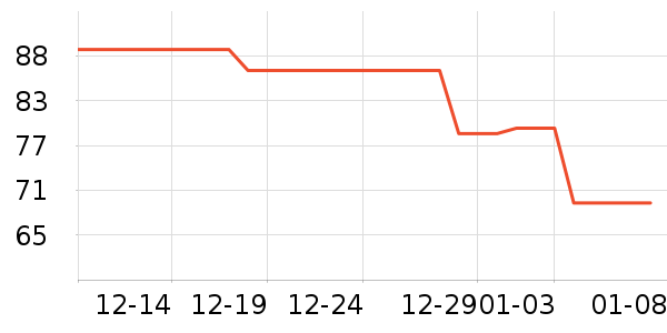 vivo��Я/�ƶ���Դ��ʷ�۸�