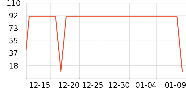 One's Memberţ��/��Ʒ��ʷ�۸�