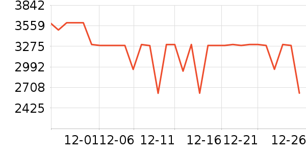 С�׿յ���ʷ�۸�