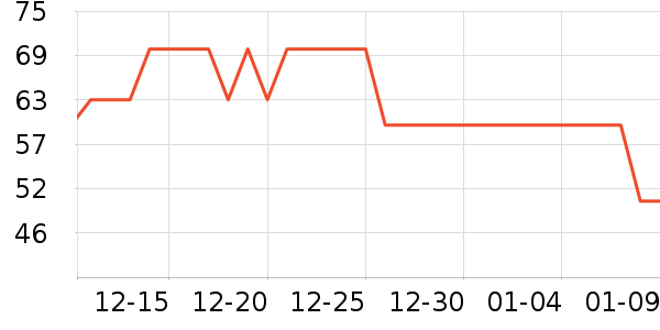 �ع�������Ʒ��ʷ�۸�