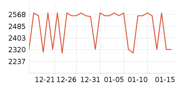 �ݶ��ٶ�ͯ��ȫ������ʷ�۸�