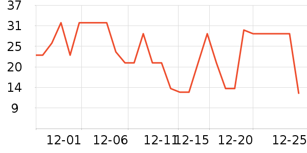 ����ʳƷ���Ʒ��ʷ�۸�