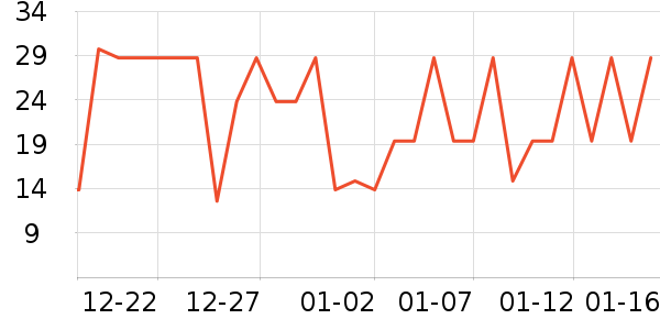 ����ʳƷ���Ʒ��ʷ�۸�