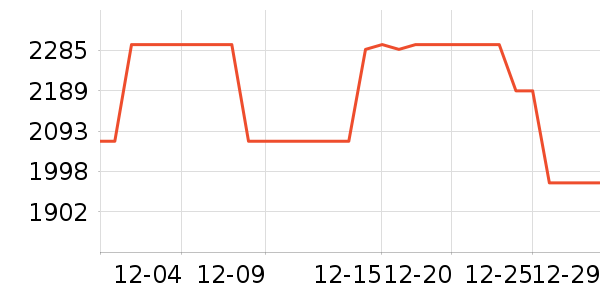 �ܱ�����/������ʷ�۸�