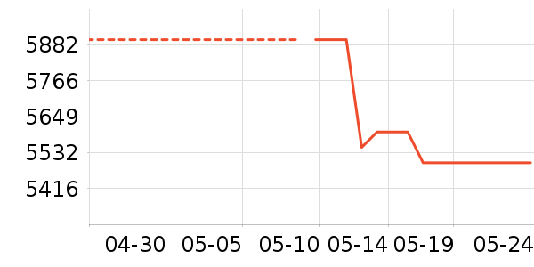 ������ѧ��ƽ����ʷ�۸�