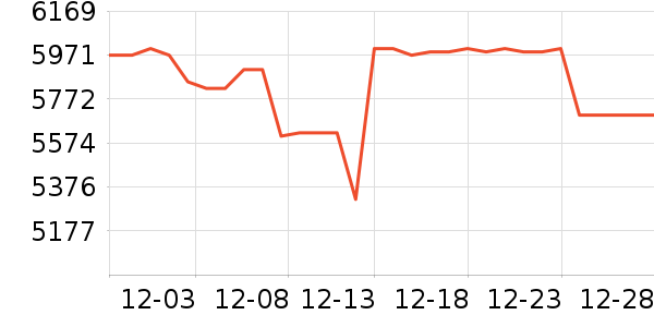 �����ߵ����/ѧϰ����ʷ�۸�