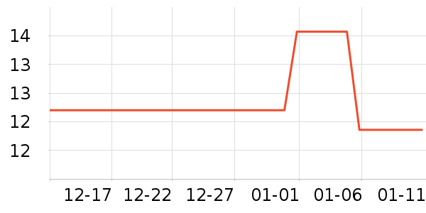 ��ת�ഺ������ʷ�۸�