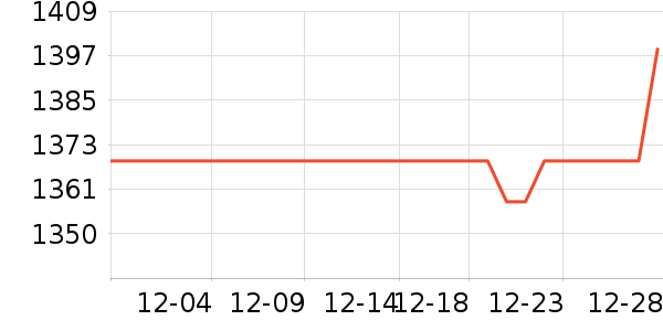 ��ʥ�������ʷ�۸�