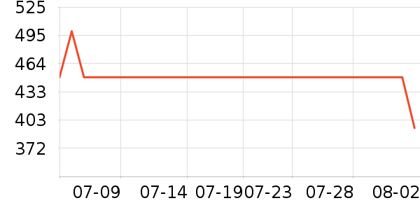 ��̤�˶�Ь��ʷ�۸�