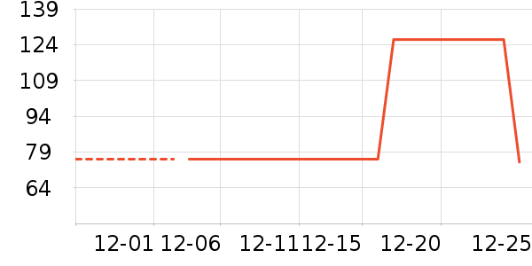 ��ͯ���޷���ʷ�۸�