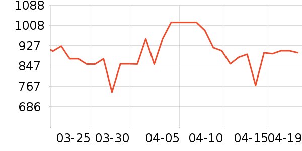 ����ϴ�»���ʷ�۸�