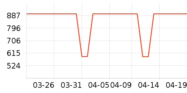 ���߻����װ��ʷ�۸�