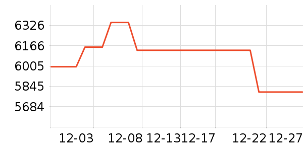 ��˶�ʼǱ�������ʷ�۸�