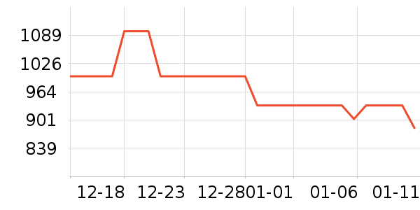 ����ŷ�ֱ���ʷ�۸�