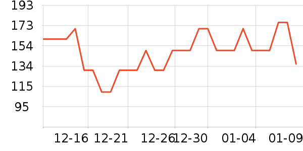 Ӣ���и�װ��ʷ�۸�