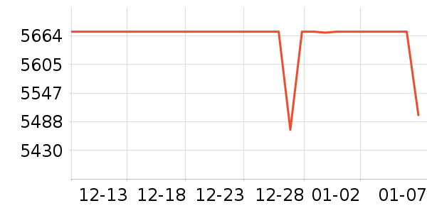 ����ľҵ������ʷ�۸�