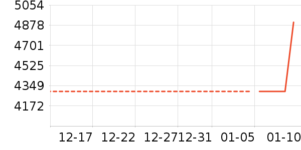 �������̻���ʷ�۸�