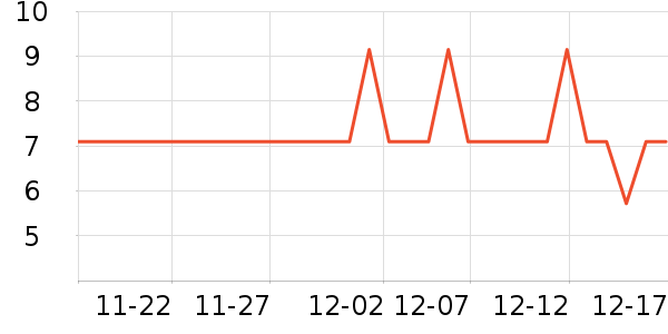 ����Ʒ������������ʷ�۸�