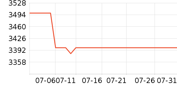 Ӱ���Կ���ʷ�۸�