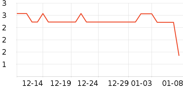 ����ѧ���ľ���ʷ�۸�