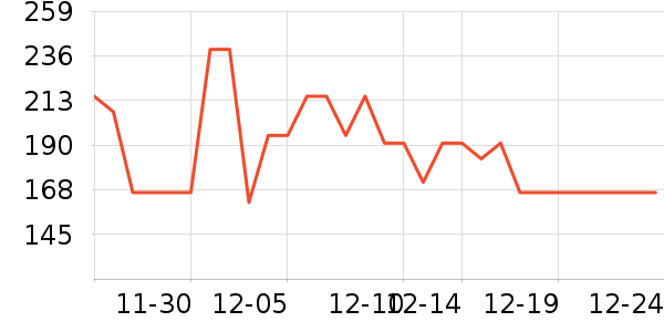 ������ũ����������ʷ�۸�