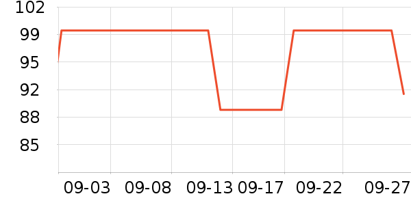 �����۾���ʷ�۸�