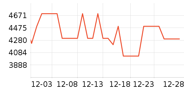 vivo�ֻ���ʷ�۸�