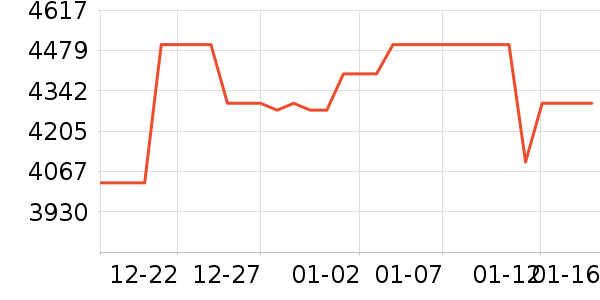 vivo�ֻ���ʷ�۸�