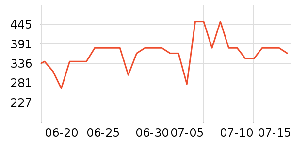 �����������ʷ�۸�